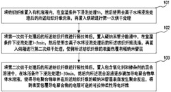 一种电阻可逆的可拉伸柔性导电纤维及其制备方法