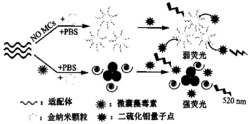 一种测定微囊藻毒素浓度的方法