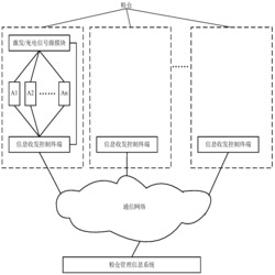 一种具有翻仓质量评价的管理系统及其实现方法