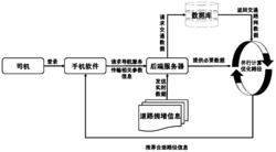 一种基于实时道路拥堵信息的绕行指引方法