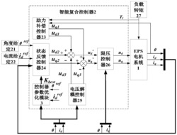 一种EPS用交流电机智能复合控制器的构造方法