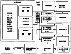 基于外观字典学习和形状稀疏表示的图像分割方法