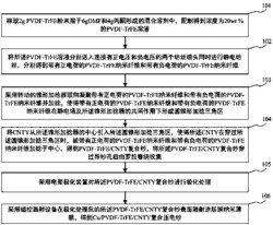 一种Cu/PVDF-TrFE/CNTY复合压电纱的制备方法