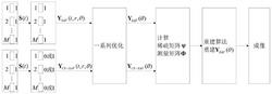 一种基于压缩感知的合成孔径聚焦超声成像方法