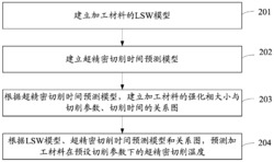 一种超精密切削温度预测方法及系统