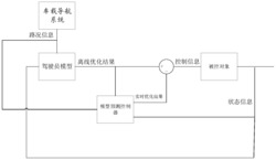 一种线下优化线上预测的转矩分配方法