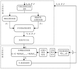 一种基于可拓优度评价的自动驾驶汽车横向协调控制方法