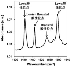 5-羟甲基糠醛还原醚化制备2,5-二烷氧基甲基呋喃的方法