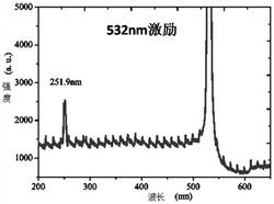 一种石英非线性荧光发光的方法及用途