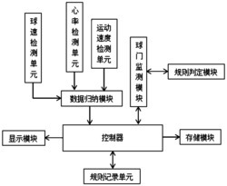 一种基于运动员体能实时监测的足球训练辅助系统