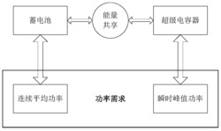 基于多重推理规则的车载复合电源功率分配方法