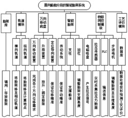 面向船舶分段建造的智能胎架系统