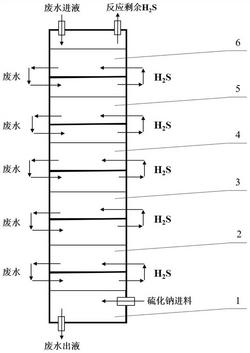 塔式硫化法处理酸性重金属废水的方法及装置