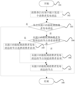 一种高效的大数据网络数据通信实现方法