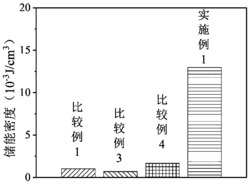 三层结构树脂基复合材料及其应用