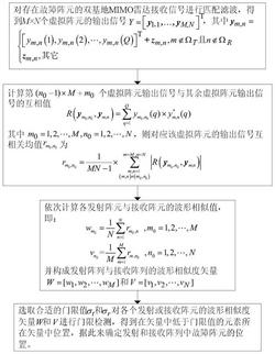 一种基于波形相似度的双基地MIMO雷达故障阵元诊断方法