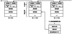 一种基于区块链的身份授权方法及系统