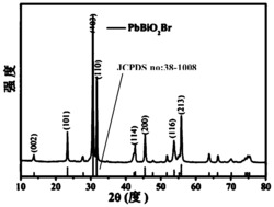 一种用聚丙烯酰胺凝胶制备PbBiO2Br纳米材料的方法及应用