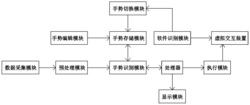 一种基于虚拟交互装置的手势识别系统