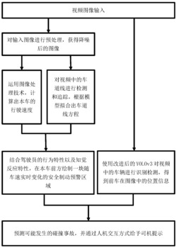 一种基于深度学习的车辆防碰撞预警方法及系统