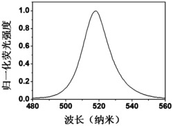 钙钛矿复合材料及其制备方法