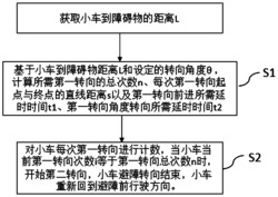 一种避障装置、系统及方法