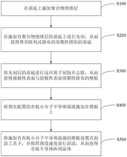 一种有机半导体阵列晶体的制备方法