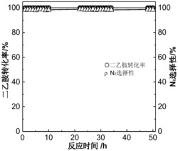 一种用于含氮有机物净化的催化剂及其制备方法