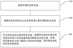 一种电动汽车的电机控制方法及控制装置