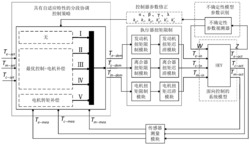 一种基于神经网络观测器的混合动力汽车自适应E-H切换协调控制方法