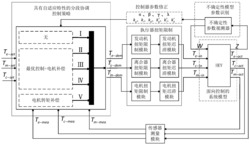 一种基于神经网络观测器的混合动力汽车自适应E-H切换协调控制方法