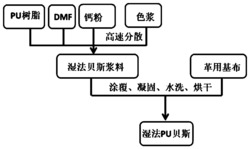 一种中硬质镜面聚氨酯湿法贝斯及其制备方法