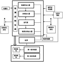 一种PCCP管探伤系统