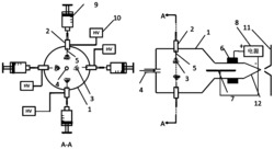 多通道、高通量的复合电离装置