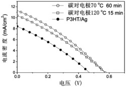 一种碳对电极硫化锑薄膜太阳电池及其制备方法