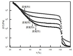 一种高温抗车辙改性沥青及其制备方法