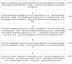 一种叶片表面型面监控的方法及装置