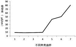 基于GRNN神经网络的新型地沟油检测方法及其检测系统