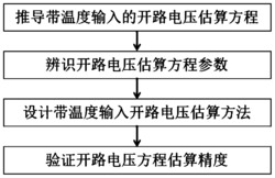 一种带温度输入的锂离子电池开路电压估算方法及系统