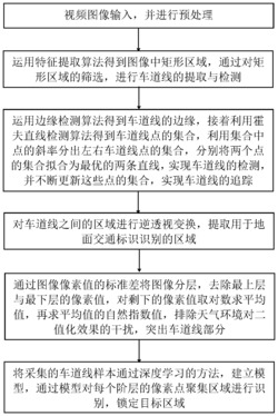 一种基于层阶的地面交通标志识别方法