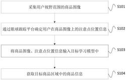 基于眼球跟踪的商品目标检测方法及装置