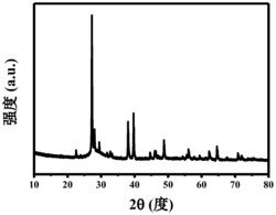 一种锂离子电池负极材料Bi/Bi2O3/C及其制备和应用