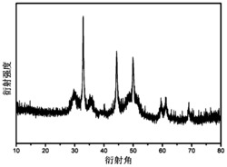 一种类石墨烯碳包覆硒化镍复合材料及其制备方法和应用