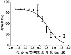 一种衣壳蛋白组装抑制剂的应用