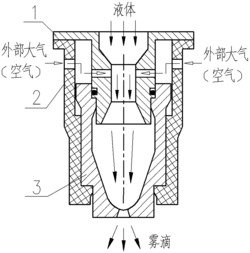 一种气液两相流雾化喷嘴及其设计方法