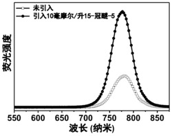 金属卤化物钙钛矿材料，其制备方法以及太阳能电池器件及其制备方法