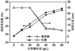 阻燃整理液及阻燃整理方法