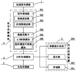 一种多级链传动机构故障诊断系统及方法