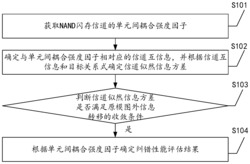 一种基于原模图外信息转移的纠错性能评估方法