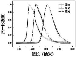 苯基三咔唑螺环衍生物、其制备方法与应用以及电子器件